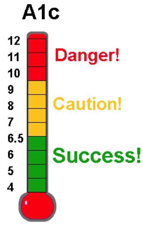 hba1c -thermomtre